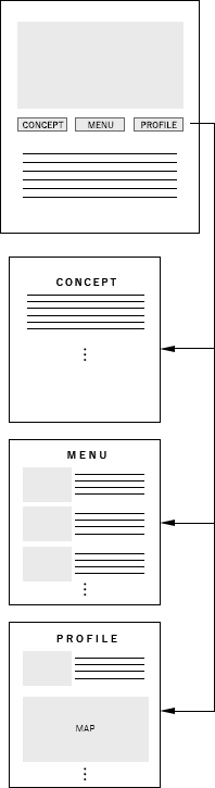 通常版ページ構成図